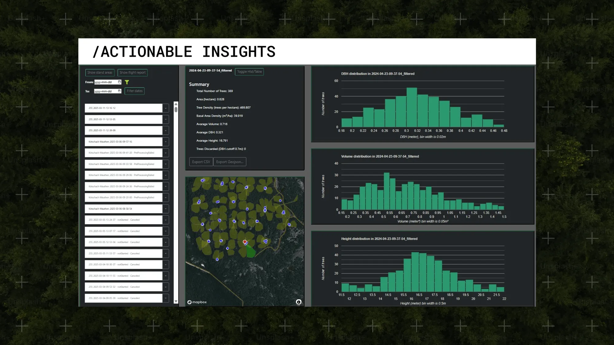 Instant Actionable Insights
